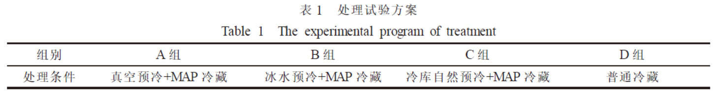 預(yù)冷方式及氣調(diào)包裝貯藏對(duì)蘆筍采后生理變化的影響